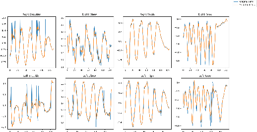 Figure 4 for Make Bipedal Robots Learn How to Imitate