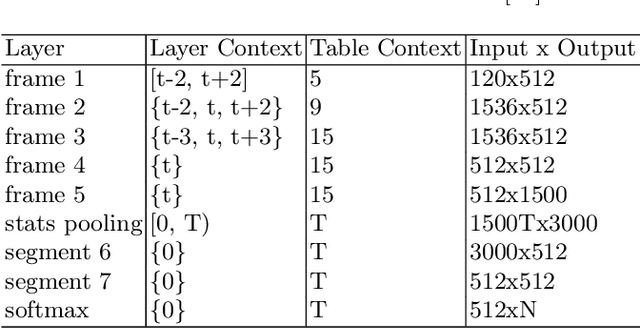 Figure 1 for Speaker Recognition using SincNet and X-Vector Fusion