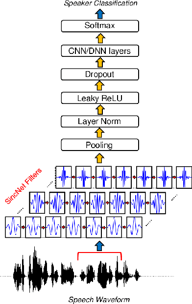 Figure 2 for Speaker Recognition using SincNet and X-Vector Fusion