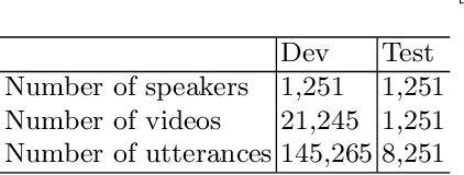 Figure 3 for Speaker Recognition using SincNet and X-Vector Fusion