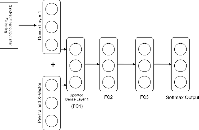 Figure 4 for Speaker Recognition using SincNet and X-Vector Fusion