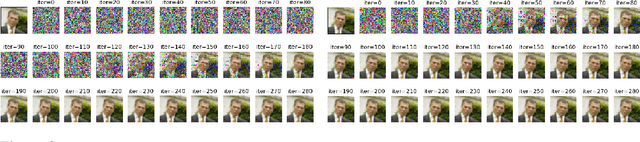 Figure 2 for iDLG: Improved Deep Leakage from Gradients