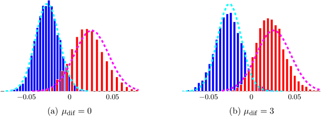 Figure 4 for A Large Dimensional Analysis of Least Squares Support Vector Machines