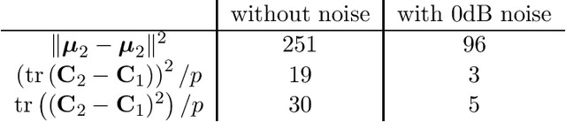 Figure 2 for A Large Dimensional Analysis of Least Squares Support Vector Machines