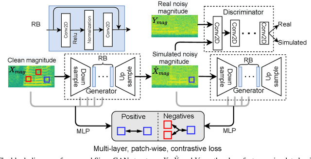 Figure 1 for Noise-robust Speech Recognition with 10 Minutes Unparalleled In-domain Data