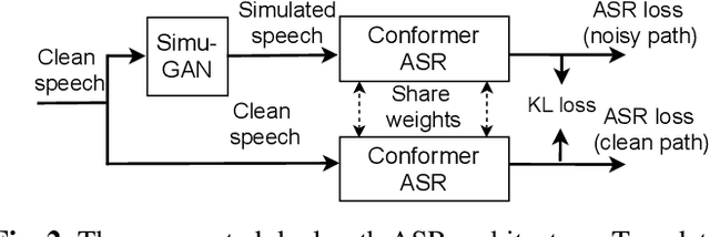 Figure 2 for Noise-robust Speech Recognition with 10 Minutes Unparalleled In-domain Data