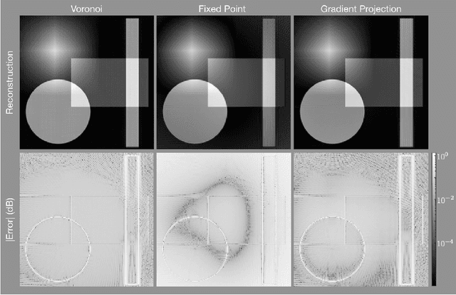 Figure 4 for Least Squares Optimal Density Compensation for the Gridding Non-uniform Discrete Fourier Transform