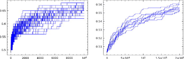 Figure 2 for Toward a Better Understanding of Leaderboard