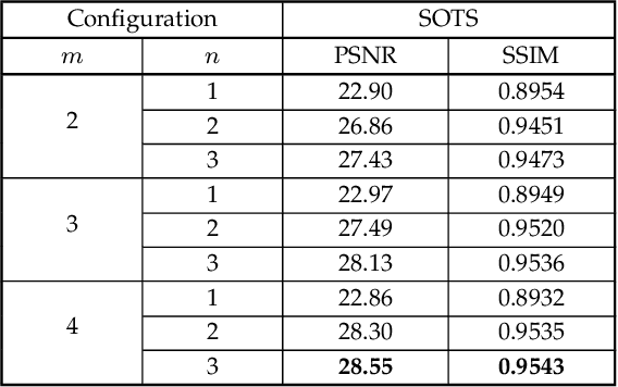 Figure 2 for T-Net: Deep Stacked Scale-Iteration Network for Image Dehazing