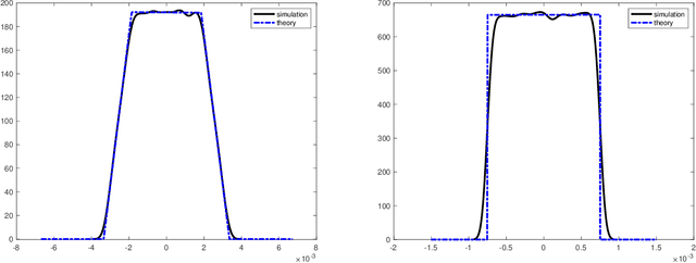 Figure 3 for Two-Step mmWave Positioning Scheme with RIS-Part I: Angle Estimation and Analysis