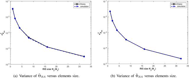 Figure 4 for Two-Step mmWave Positioning Scheme with RIS-Part I: Angle Estimation and Analysis