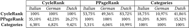 Figure 3 for A general method for estimating the prevalence of Influenza-Like-Symptoms with Wikipedia data