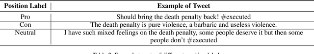 Figure 3 for Simultaneous Identification of Tweet Purpose and Position