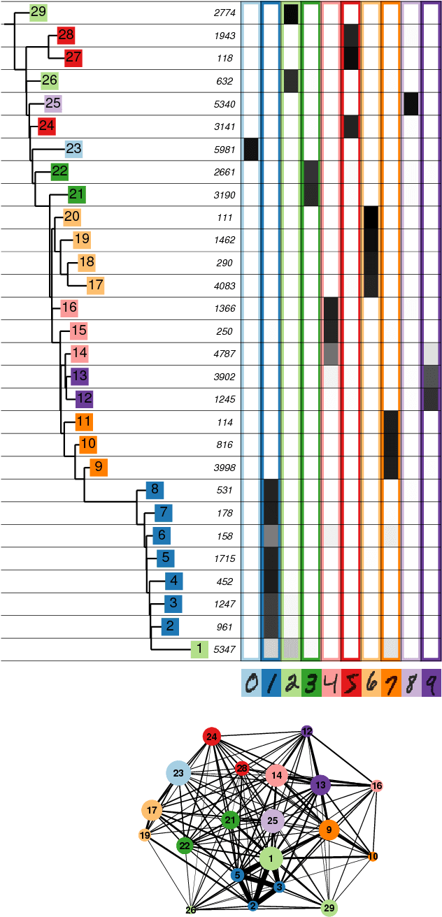 Figure 3 for Automatic topography of high-dimensional data sets by non-parametric Density Peak clustering