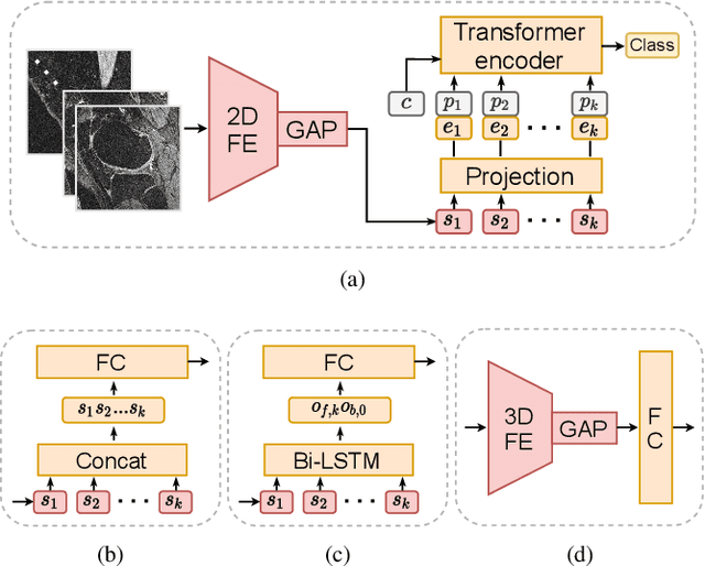 Figure 3 for Predicting Knee Osteoarthritis Progression from Structural MRI using Deep Learning