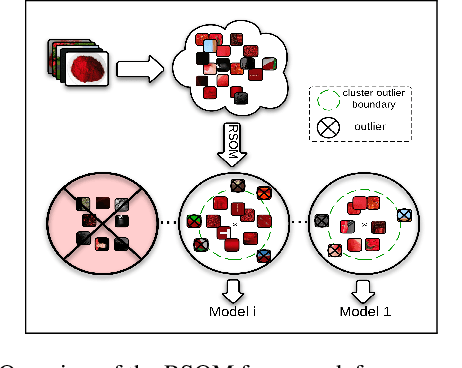 Figure 3 for Rectifying Self Organizing Maps for Automatic Concept Learning from Web Images