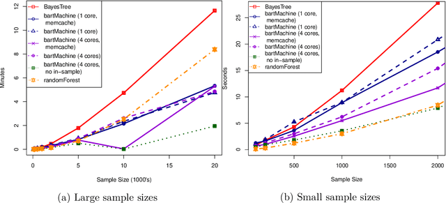Figure 2 for bartMachine: Machine Learning with Bayesian Additive Regression Trees