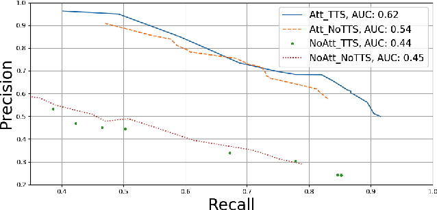 Figure 3 for Detection of Lexical Stress Errors in Non-native  English with Data Augmentation and Attention