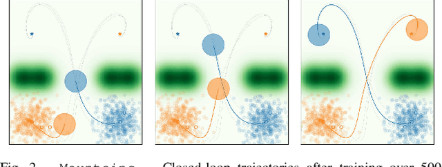 Figure 2 for Neural System Level Synthesis: Learning over All Stabilizing Policies for Nonlinear Systems