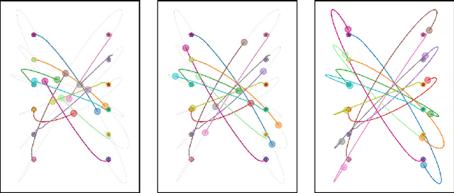 Figure 3 for Neural System Level Synthesis: Learning over All Stabilizing Policies for Nonlinear Systems