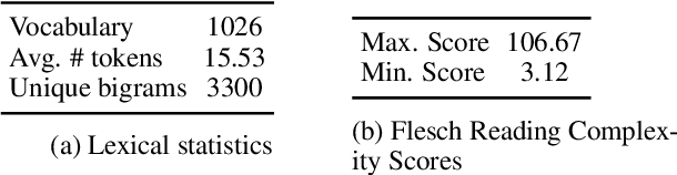 Figure 3 for CLUES: A Benchmark for Learning Classifiers using Natural Language Explanations