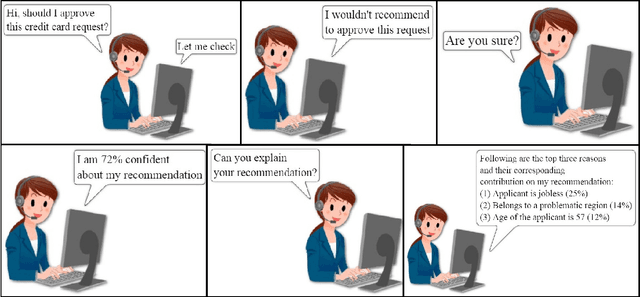 Figure 1 for Machine Assistance for Credit Card Approval? Random Wheel can Recommend and Explain