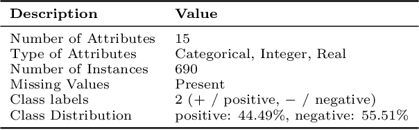 Figure 2 for Machine Assistance for Credit Card Approval? Random Wheel can Recommend and Explain