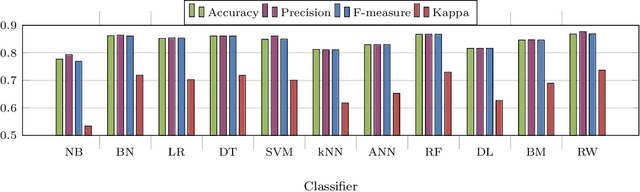 Figure 4 for Machine Assistance for Credit Card Approval? Random Wheel can Recommend and Explain