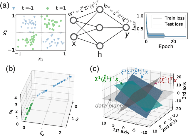 Figure 1 for Emergence of hierarchical modes from deep learning