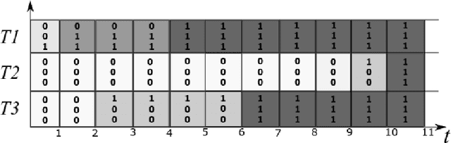 Figure 3 for An Efficient Merge Search Matheuristic for Maximising the Net Present Value of Project Schedules
