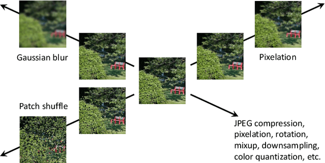 Figure 1 for Revisiting Image Aesthetic Assessment via Self-Supervised Feature Learning