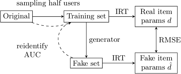Figure 3 for Privacy-Preserving Synthetic Educational Data Generation