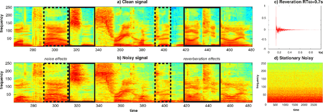 Figure 1 for Deep Speech Enhancement for Reverberated and Noisy Signals using Wide Residual Networks