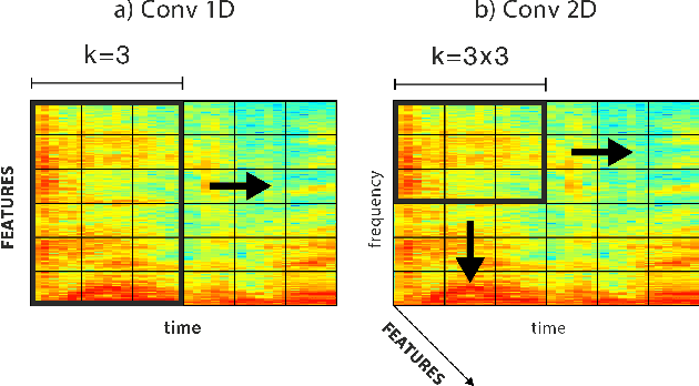 Figure 2 for Deep Speech Enhancement for Reverberated and Noisy Signals using Wide Residual Networks