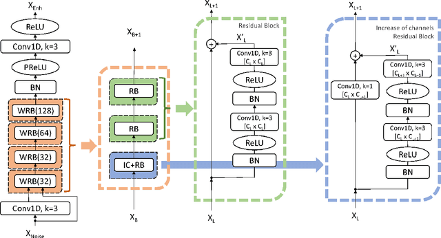Figure 3 for Deep Speech Enhancement for Reverberated and Noisy Signals using Wide Residual Networks