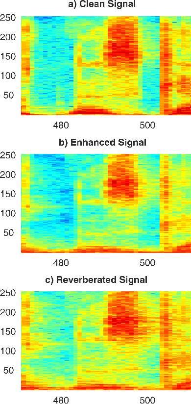 Figure 4 for Deep Speech Enhancement for Reverberated and Noisy Signals using Wide Residual Networks
