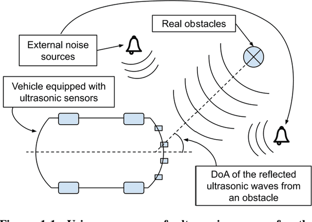 Figure 1 for A deep learning approach for direction of arrival estimation using automotive-grade ultrasonic sensors