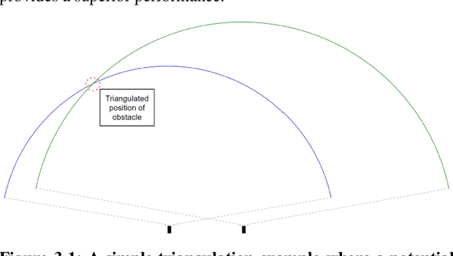 Figure 3 for A deep learning approach for direction of arrival estimation using automotive-grade ultrasonic sensors