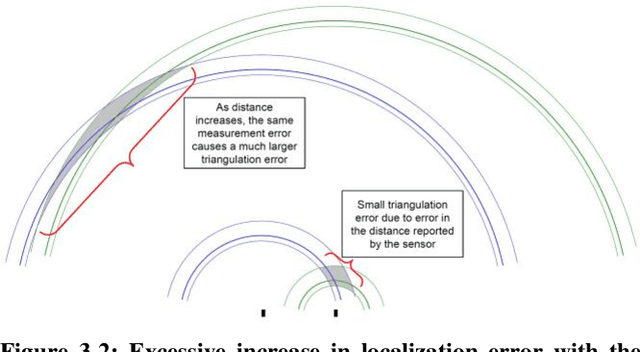 Figure 4 for A deep learning approach for direction of arrival estimation using automotive-grade ultrasonic sensors