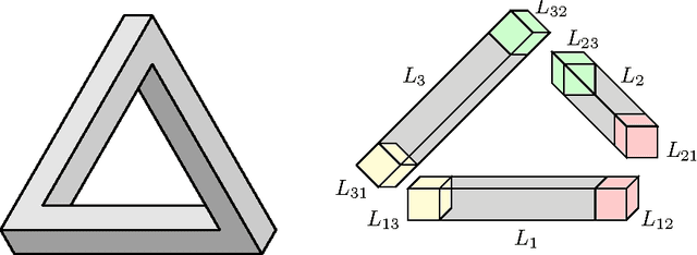 Figure 1 for Cohomology of Cryo-Electron Microscopy