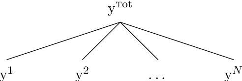 Figure 1 for Online Hierarchical Forecasting for Power Consumption Data