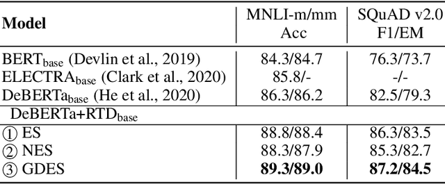 Figure 4 for DeBERTaV3: Improving DeBERTa using ELECTRA-Style Pre-Training with Gradient-Disentangled Embedding Sharing