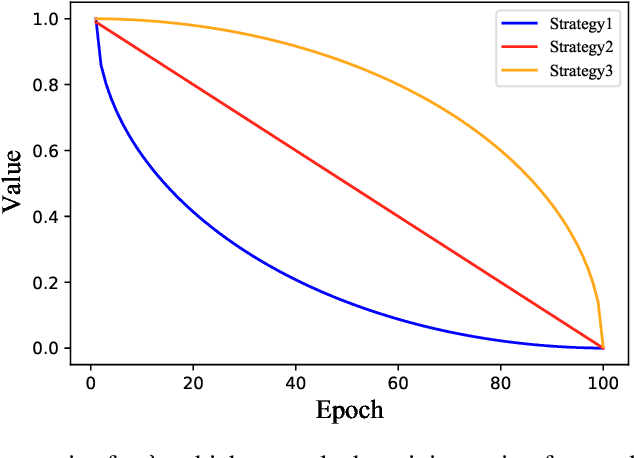 Figure 3 for AsymptoticNG: A regularized natural gradient optimization algorithm with look-ahead strategy