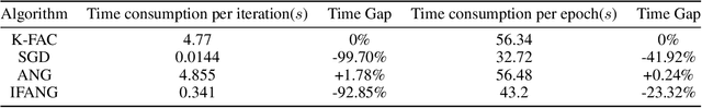 Figure 2 for AsymptoticNG: A regularized natural gradient optimization algorithm with look-ahead strategy