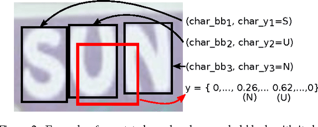 Figure 3 for Supervised mid-level features for word image representation