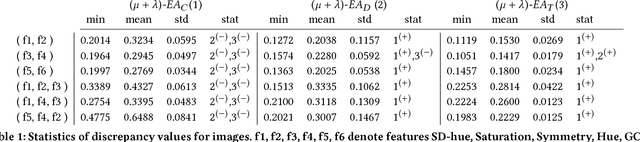 Figure 2 for Discrepancy-based Evolutionary Diversity Optimization