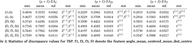 Figure 4 for Discrepancy-based Evolutionary Diversity Optimization