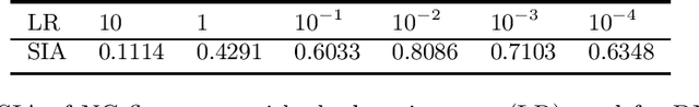 Figure 3 for Test-Time Detection of Backdoor Triggers for Poisoned Deep Neural Networks