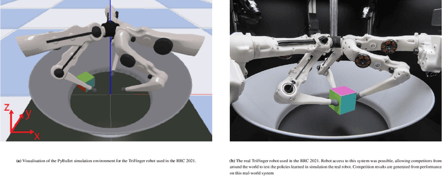 Figure 1 for Dexterous Robotic Manipulation using Deep Reinforcement Learning and Knowledge Transfer for Complex Sparse Reward-based Tasks