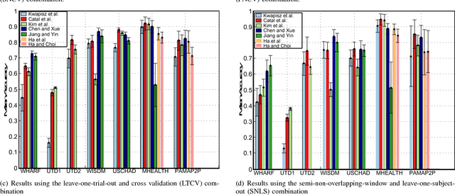 Figure 1 for Human Activity Recognition Based on Wearable Sensor Data: A Standardization of the State-of-the-Art